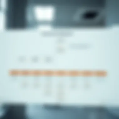 Organizational chart illustrating performance management hierarchy