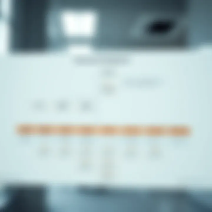 Organizational chart illustrating performance management hierarchy