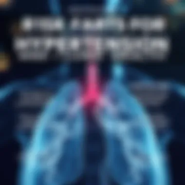 Infographic on risk factors associated with hypertension and lung health