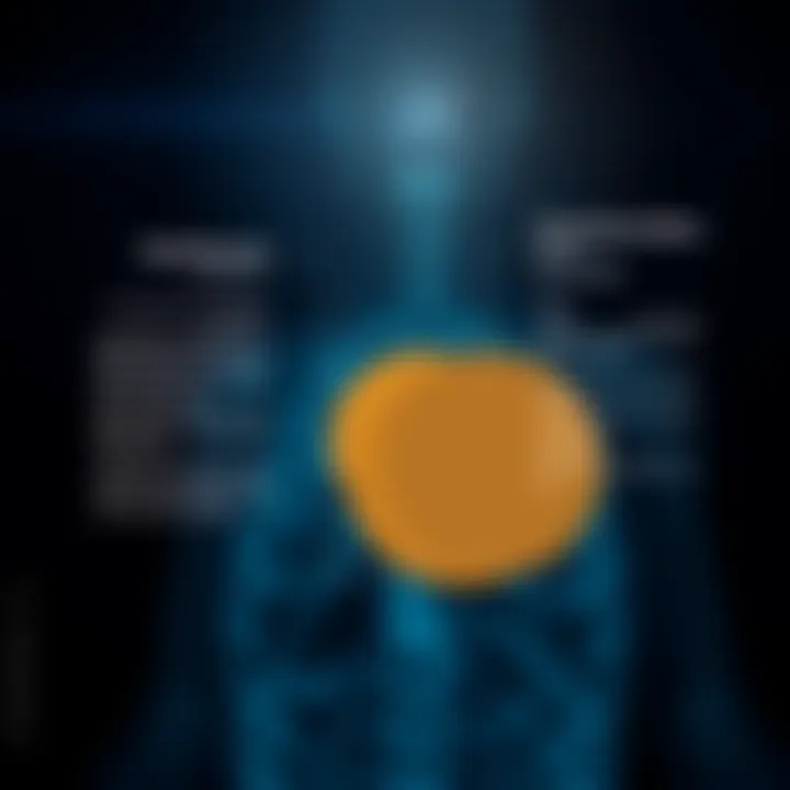 Diagram of overlapping symptoms between hypothyroidism and fibromyalgia