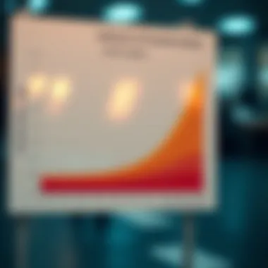 Graph illustrating qualitative and quantitative indicators of culture change