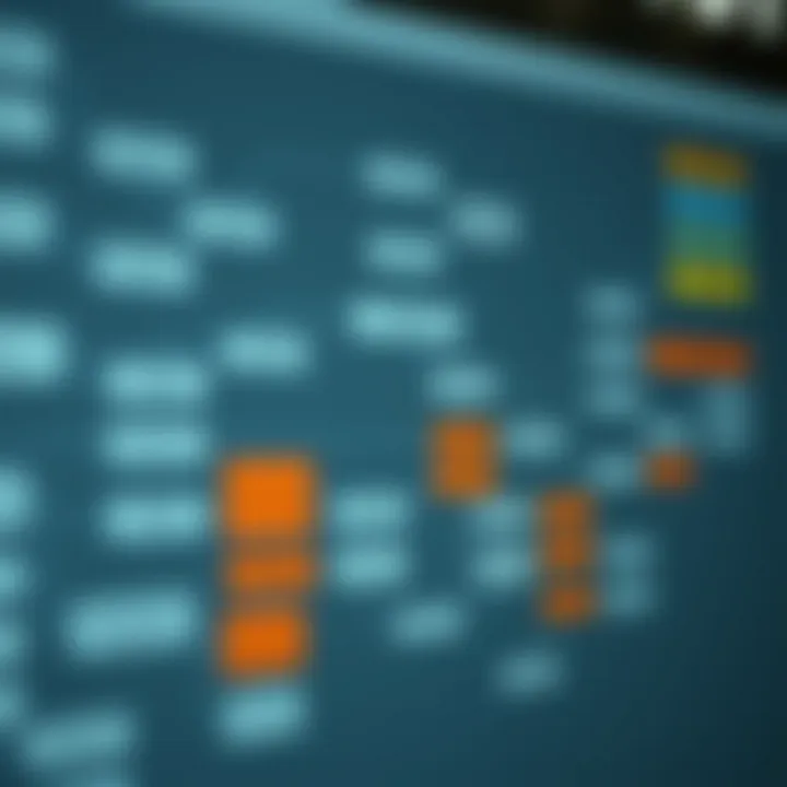 Types of Flowcharts in Software Development Diverse types of flowcharts used in software development