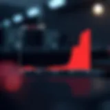 Graph illustrating A1C levels