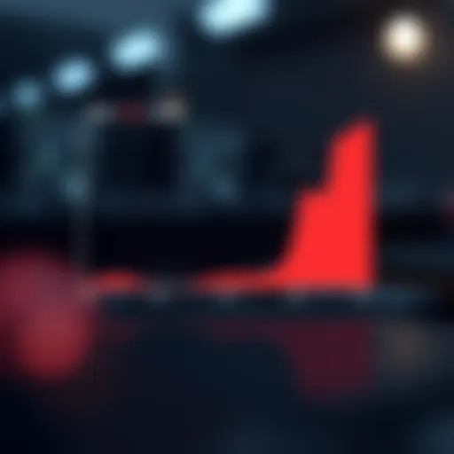 Graph illustrating A1C levels